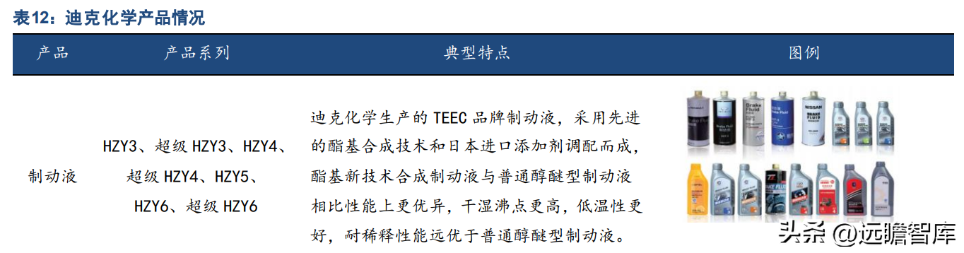 龙蟠石化（正极材料已成重要增长极）