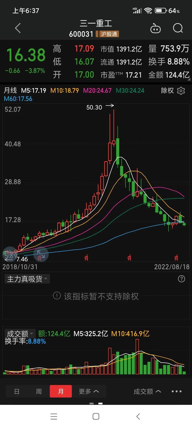 包钢股份股价（中国中冶告诉包钢股份）