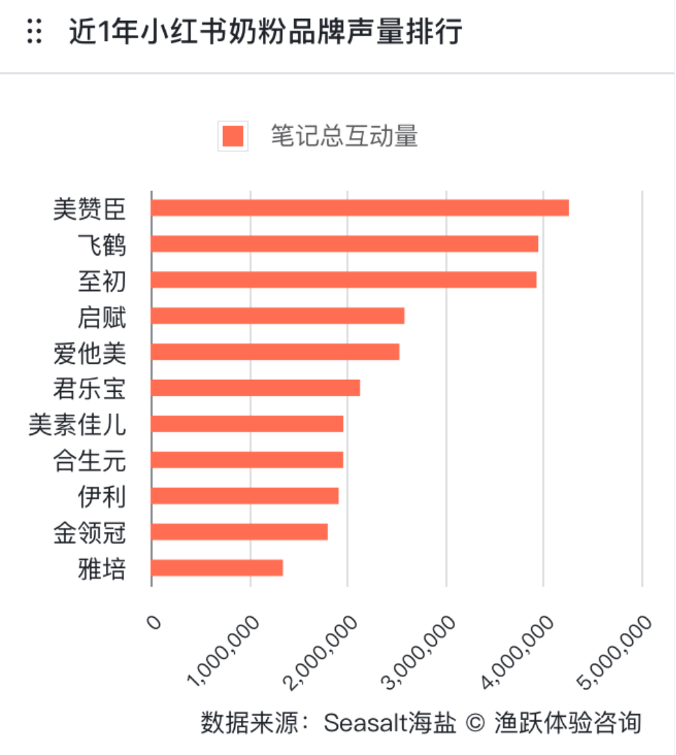 雅培（雅培奶粉遭调查）