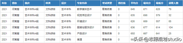 文化服装学院是专门学校吗，文化服装学院是大学吗（河南工程学院新增2个国家级一流本科专业建设点）