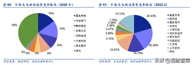 古瑞瓦特估值，古瑞瓦特股价（国内充储电龙头迎来第二春）