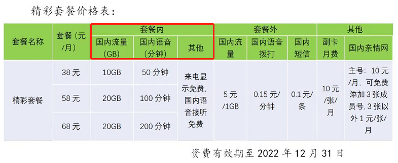 北京歌华有线（广电5G业务篇）