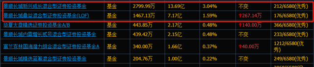 晨光文具股票（3.6万股民均浮亏20万）