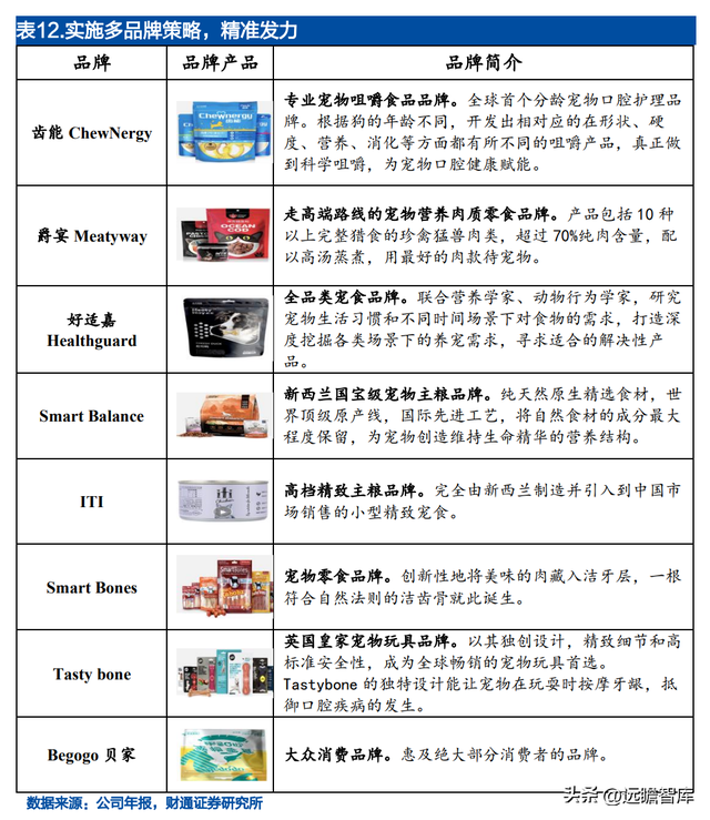 宝路狗粮怎么样，宝路狗粮好不好（佩蒂股份：双轮驱动未来可期）