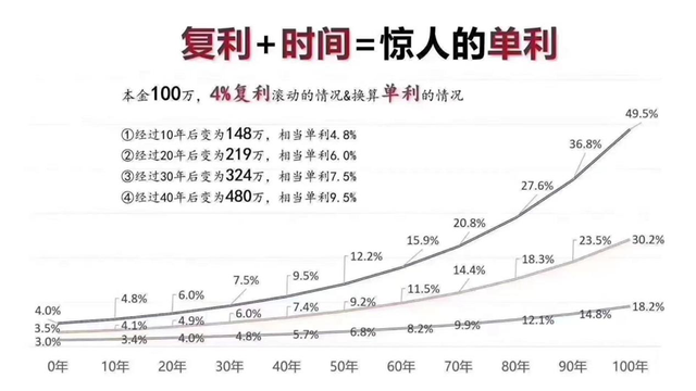 現金分紅的基金如何提取收益，現金分紅的基金如何提取收益計算？