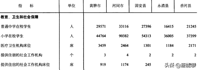 固安县属于哪个市，固安县属于哪个市古筝几岁学（河北5县经济分析系列之香河、固安、永清、黄骅、河间）