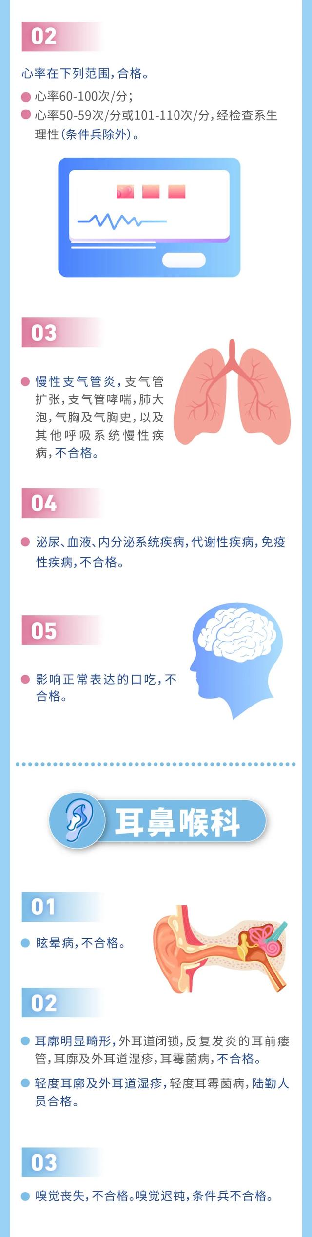 应征公民体检标准，征兵体检详细表（速看！征兵体检标准摘要来了）