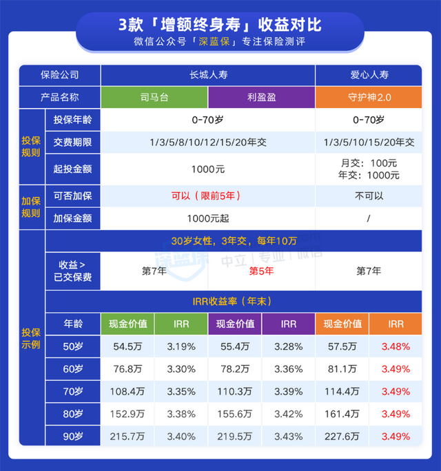 余额宝多少钱才有收益（余额宝收益越来越低）