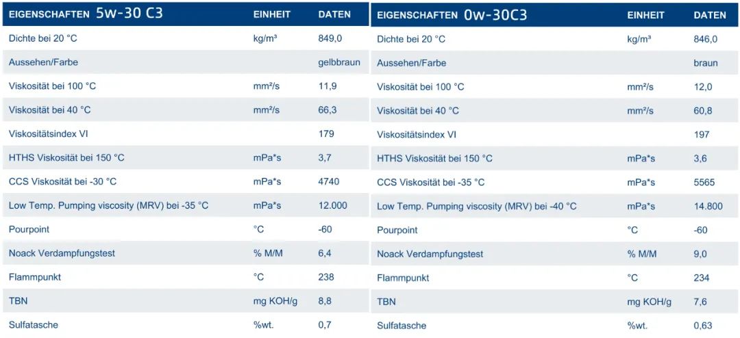 0w20机油适合什么车，0w20机油适合什么车型（0W开头一定没有垃圾油）