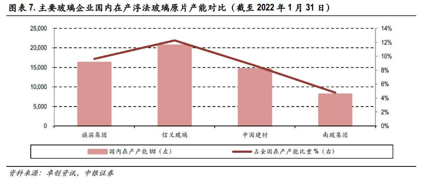 旗滨集团（旗滨集团企业分析）