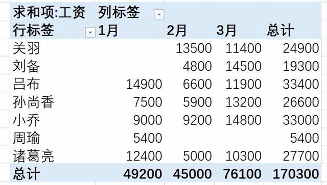 数据透视表怎么做汇总，数据透视表怎么做数据汇总（Vstack公式结合数据透视表）