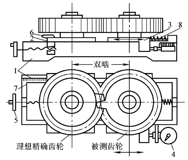 FPT是什么意思，cia是什么意思（<10-2/10>渐开线圆柱齿轮的偏差和公差）
