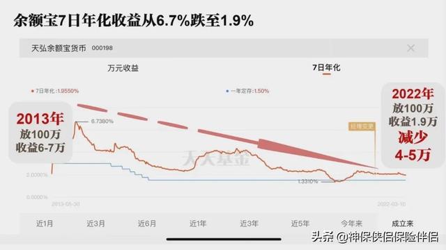 建行 余额宝（工行、中行、建行定期存款利率“倒挂”）