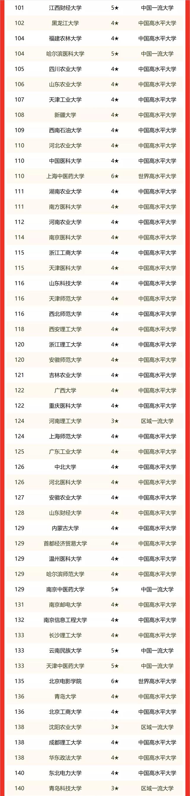 南京师范大学排名，2021南京师范大学排名（最强省属高校排名很意外）