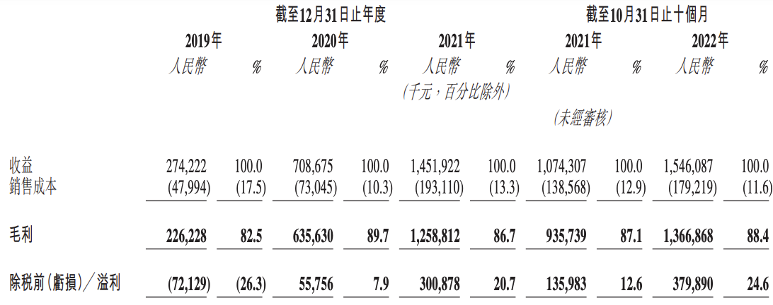 华伦集团有限公司（九方财富冲刺上市）