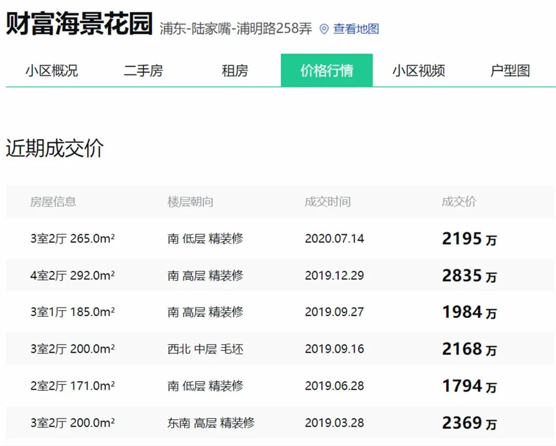 上海江景房(上海十大高档小区)