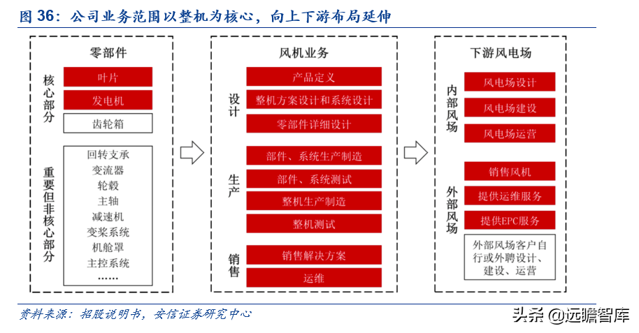 三一（新晋黑马）