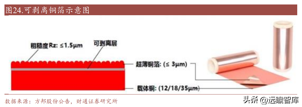 南亚塑胶（电磁屏蔽膜专家）