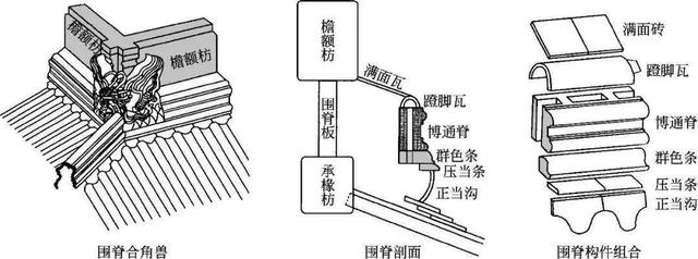 什么是木望板，木望板是什么样子的（<古建筑的屋顶构造>）