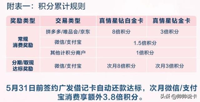 广发信用卡年费（广发8倍积分神卡上线）