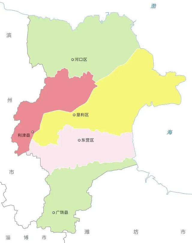 东营区城乡人口，设立地级“直筒子市”可行性研究分析