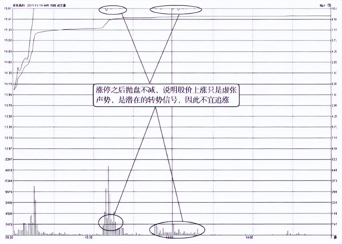 最笨最赚钱的炒股方法有哪些（如何用最“笨”的方法抓到涨停板）