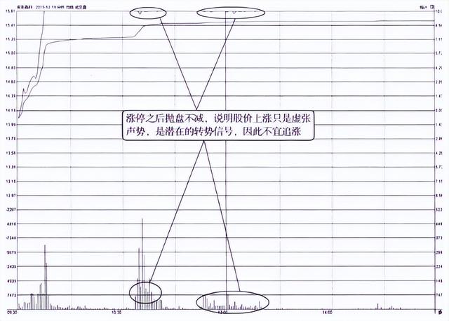 预计股市技巧（如何用最“笨”的方法抓到涨停板）