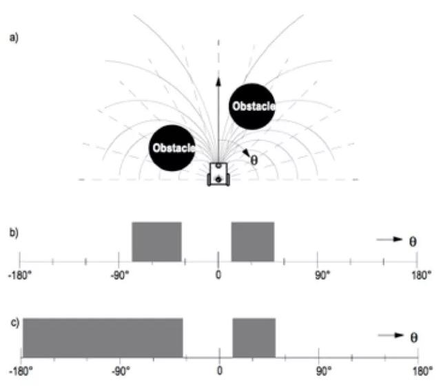 超声波避障原理，无人机360智能避障与超声波避障那个更好（移动机器人传感器检测原理及避障常用算法）
