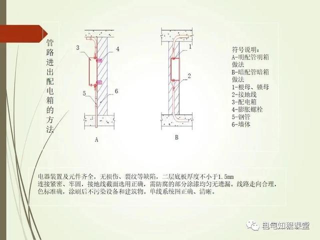 材料标准解析，材料标准号及材质大全（建筑电气材料验收标准及细部做法）