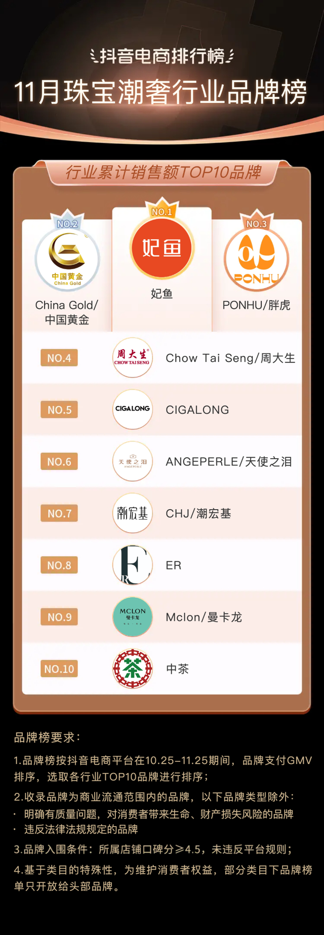 bebetour是什么牌子，bebetour是哪个国家的品牌（抖音电商11月榜单发布）