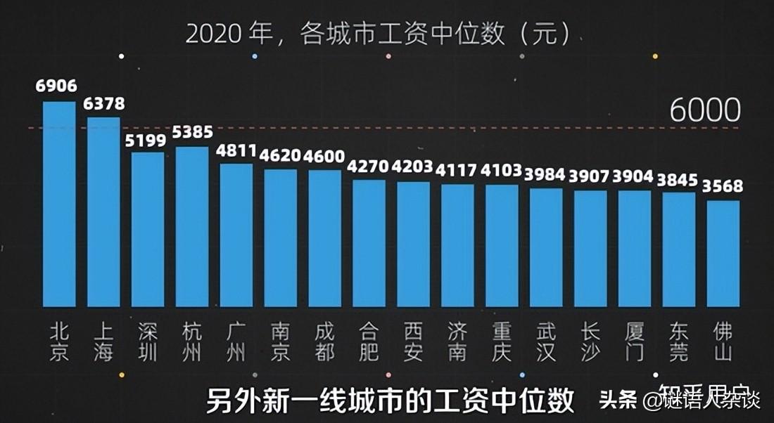 2021中国男性平均收入，中国男人平均收入一览