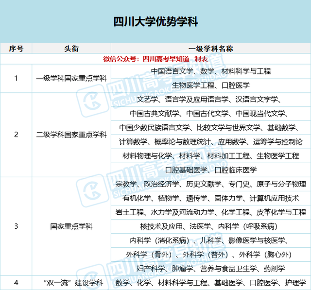 四川大学专业排名，四川大学专业排名一览表（四川大学公布2021年专业分数线）
