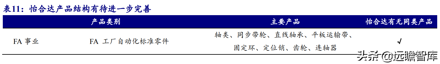 怡合达（本土优势叠加高效供应链管理）