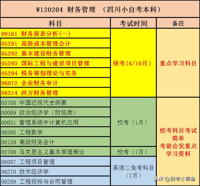 2018年10月自考财务管理（今日推荐丨财务管理）