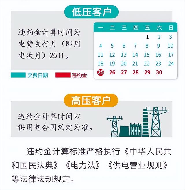 电费多久交一次，本月起电费缴纳时间有变