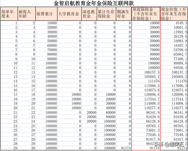 教育基金购买哪种划算，儿童教育基金保险产品有哪些（选教育金还是万能险）