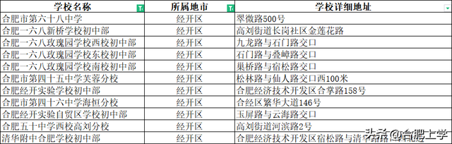 合肥48中是公办的吗，2023年合肥优质中小学名单推荐