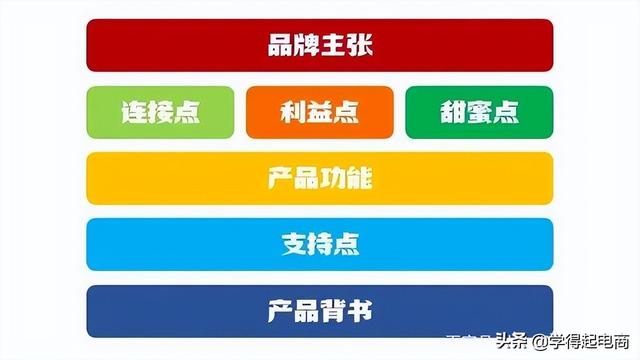 做直播必备的台词，做直播必备的台词有哪些（2022年最新直播带货话术来啦）