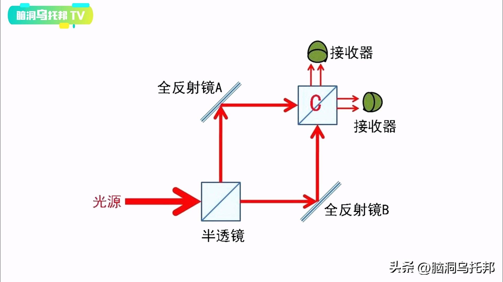 波粒智能（这个实验让爱因斯坦质疑世界的真实性）