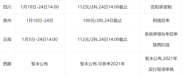 2022年初级会计报名时间和考试时间，2022年初级会计报名时间和考试时间四川（2022初级会计考试全国各地具体报名时间费用及缴费截止时间）