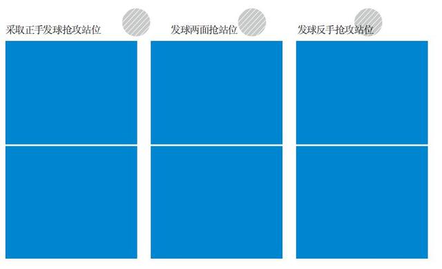 怎样在恋爱中变被动为主动，如何在恋爱中变被动为主动（常用接发球战术详解）