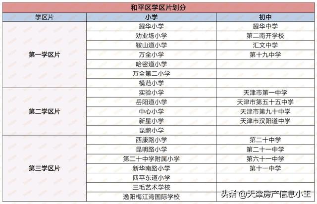 2022天津市内六区买房建议，2022天津买房怎么买