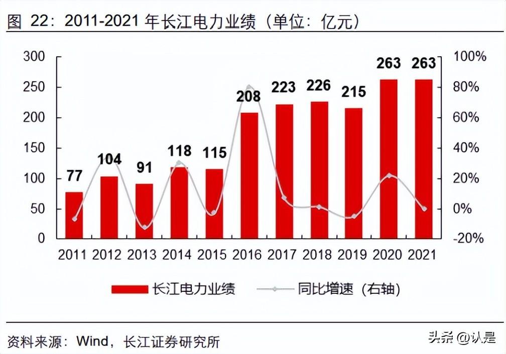 神华宝日希勒（中国神华研究报告）