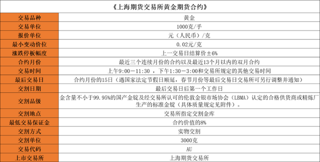 炒黄金期货是什么意思，炒黄金期货是什么意思呀（黄金期货篇，品种手册交易必看）