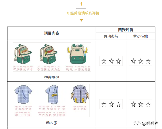 劳动技能有哪些，幼儿园劳动技能有哪些（寒假1-6年级孩子劳动清单）