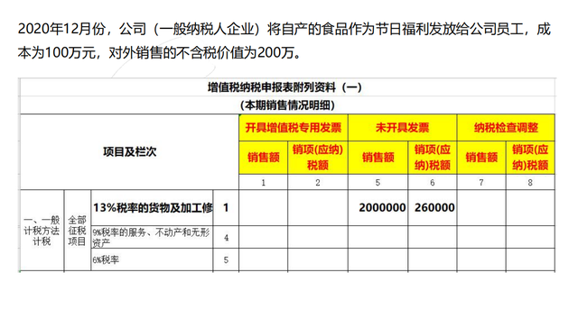 未开票收入如何做账，未开票收入做账报税（终于有人将无票收入账务处理讲解透彻）