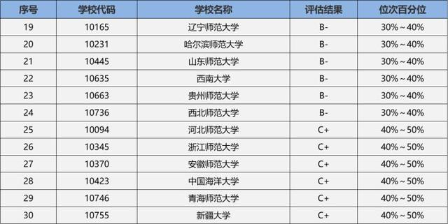 地理教育专业怎么样_学什么_前景好吗，学地理专业好就业吗（23/24考研专业深度解析——地理学专业）