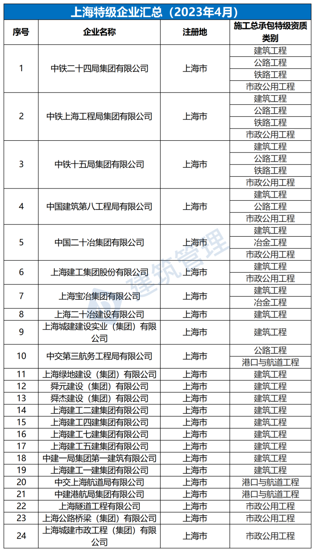 企业名录网站（全国特级企业汇总）