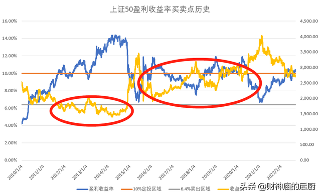 基金計算盈利收益率公式是什么，基金計算盈利收益率公式是什么意思？