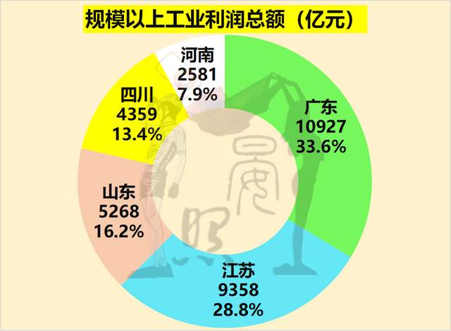 中国人口最少的省，中国哪个省人口最多（人口相差4200万的江苏反超广东）